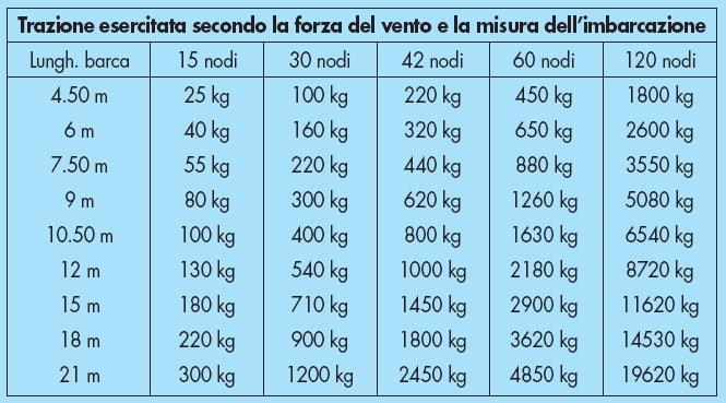 [Immagine: 2008101820425_Forza del vento sulla barca.jpg]